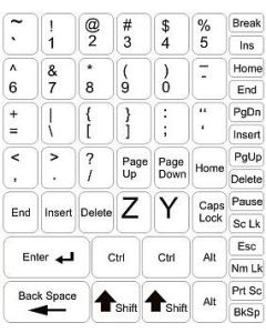Etichete pentru tastaturi - setul mediu - fundal alb
